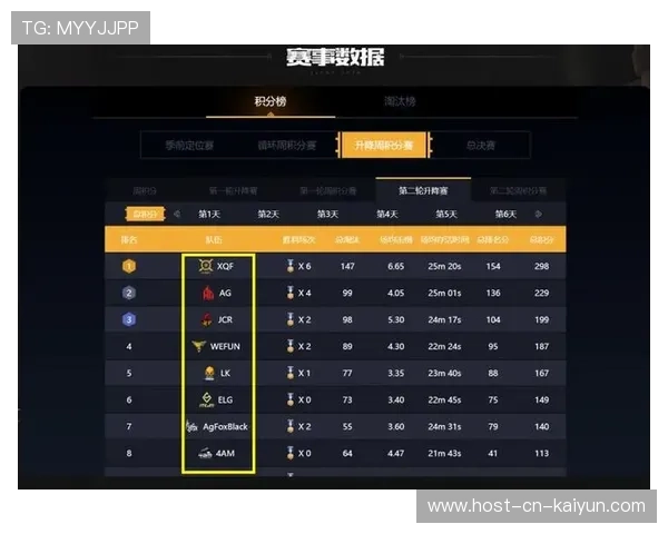 冠军争夺进入白热化阶段，积分榜变数不断，冠军热门