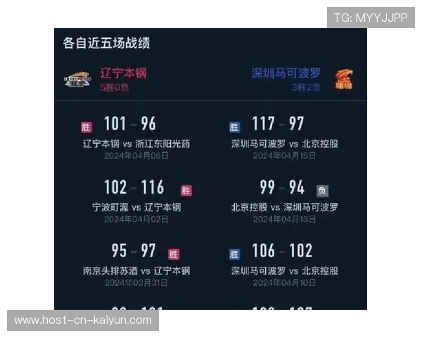 CBA新赛季赛制改革加入复赛机制提升赛事观赏张力，cba复赛第一阶段结束